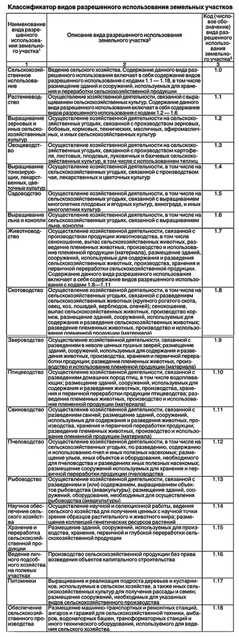 Какие документы должны быть предоставлены при изменении видов разрешенного использования