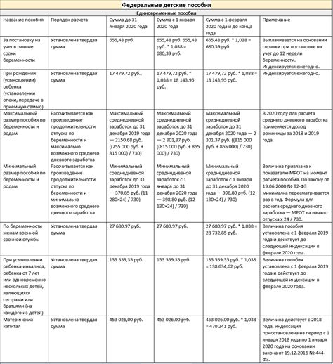 Какие документы необходимы для индексации детских пособий в 2023