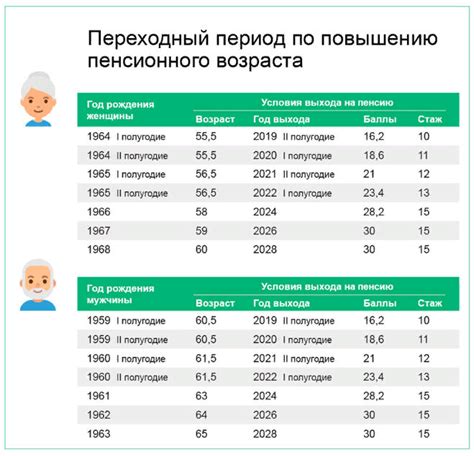 Какие дополнительные возможности есть для раннего выхода на пенсию