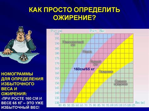 Какие есть признаки лишнего веса