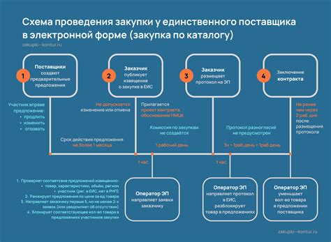 Какие изменения допускаются в объекте закупки