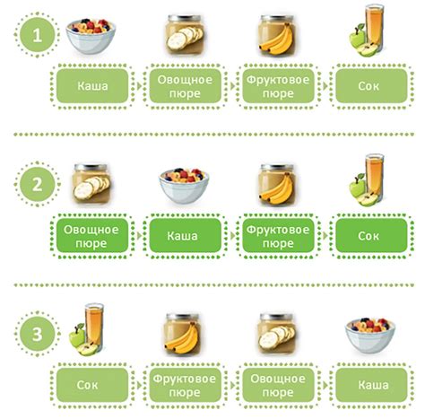 Какие продукты вводить первыми на ГВ