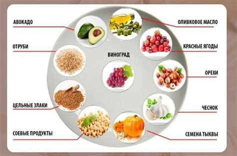 Какие продукты использовать
