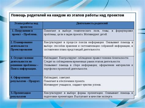 Какие работы проводят на каждом ТО