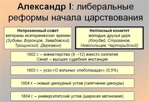 Какие реформы привели к отмене использования ер и яти