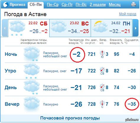 Какие температуры ожидать в этот период