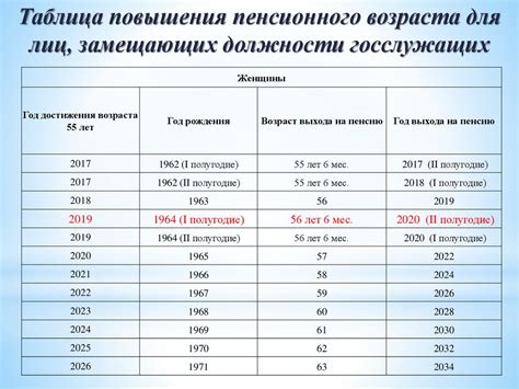 Какие условия необходимы для раннего выхода на пенсию