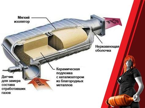 Какие функции выполняет катализатор в автомобиле