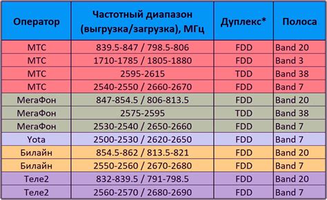 Какие частоты считаются среднечастотными
