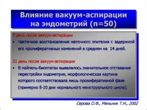 Каковы риски занятий спортом непосредственно после вакуумной аспирации