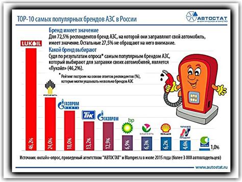 Какое влияние имеет прогрев на экономию топлива