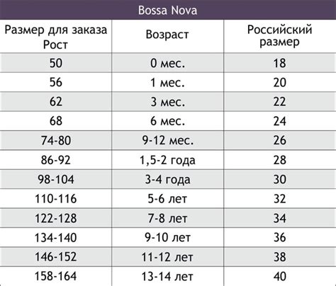 Какой возраст подходит для введения чернослива