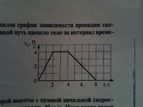Какой интервал времени рекомендуется