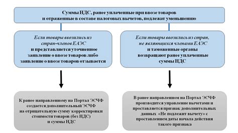 Какой эсчф выбрать при замене