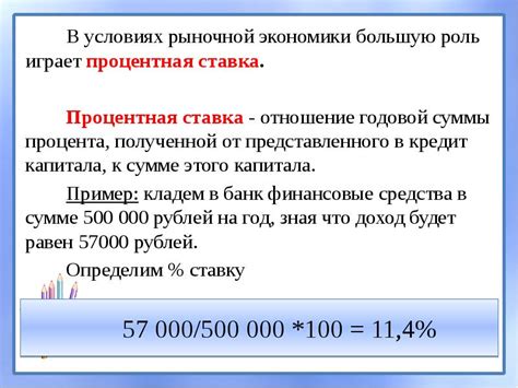Какую роль играет процентная ставка
