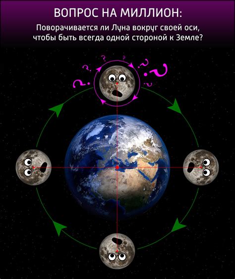 Как Луна вращается вокруг своей оси