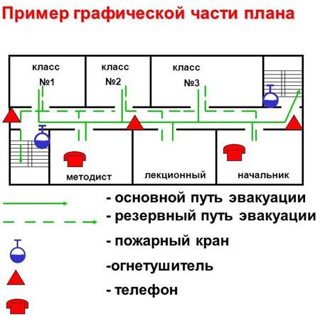 Как вернуться к ценностям после эвакуации при пожаре