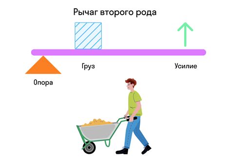 Как влияет наследник Первого Начала и моучиджуки Третьего Разделения на ранг соединения