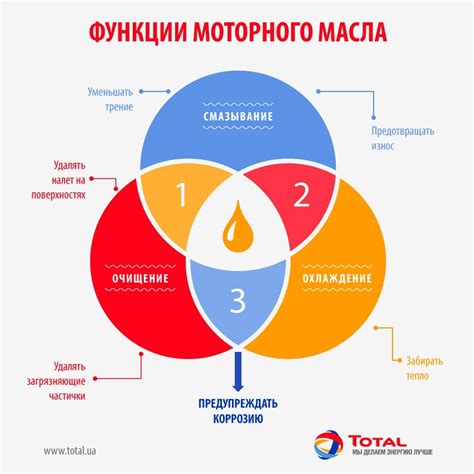 Как влияет разбавление на работу автомобиля