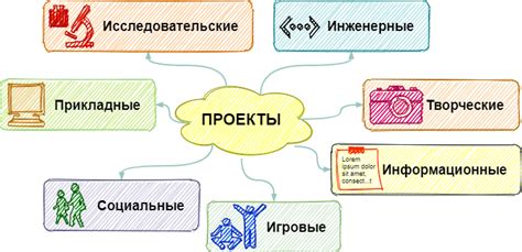 Как выбрать новый предмет