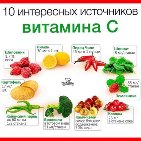 Как выбрать правильные витамины