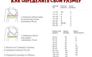 Как выбрать правильный материал для укрытия