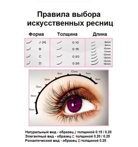 Как выбрать хорошего мастера наращивания ресниц