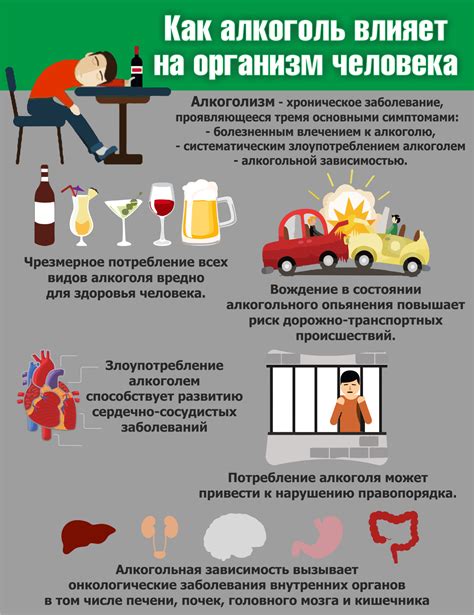 Как выпитый алкоголь влияет на организм