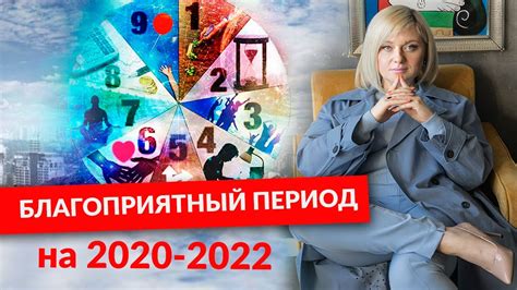 Как выявить благоприятные периоды
