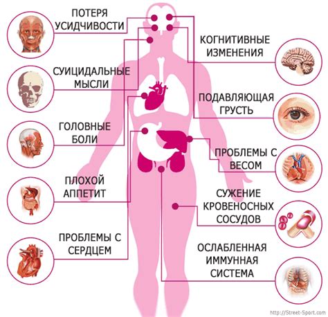 Как депрессия влияет на организм в целом