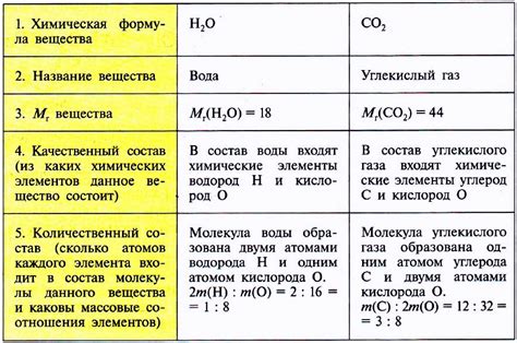 Как достичь индекс 2 в химии: доступные способы и необходимое время