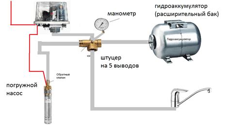 Как достичь оптимального давления воды на керхере без ущерба для поверхности