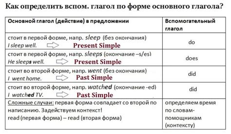Как задать вопрос: