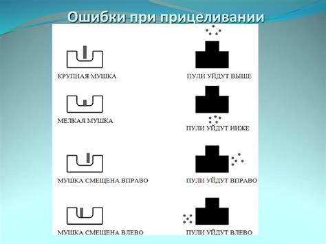Как закрывать глаза при прицеливании: основные правила