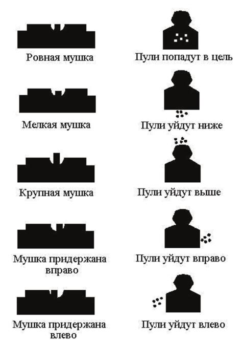 Как закрывать глаза при прицеливании: полезные советы и правила
