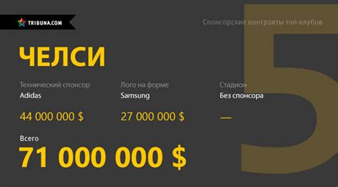 Как заработать на спонсорских контрактах и партнерстве