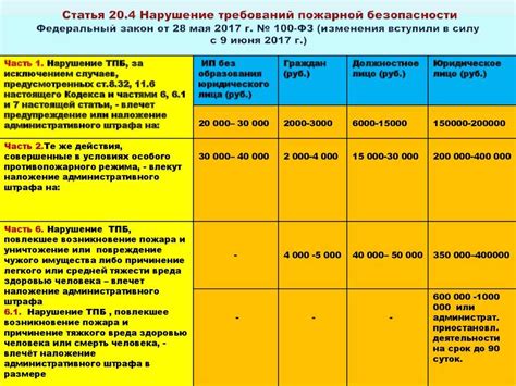 Как избежать штрафа за нарушение требований