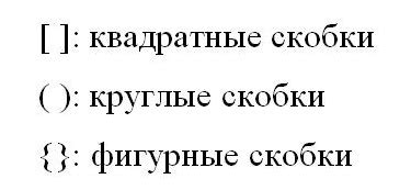 Как использовать квадратные и круглые скобки в тексте: правила и примеры