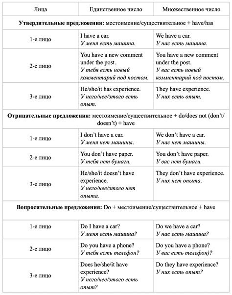 Как использовать конструкцию have been в прошедшем времени