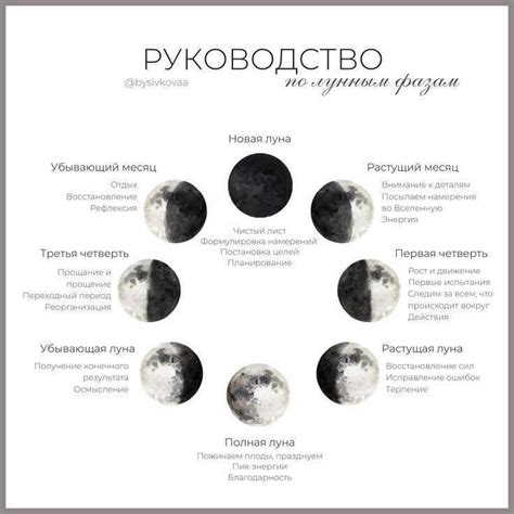 Как использовать лунный календарь для чистки от негатива