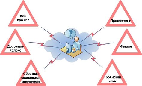 Как и когда возникла социальная инженерия в СССР