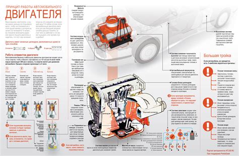 Как катализатор может повлиять на длительность работы двигателя автомобиля