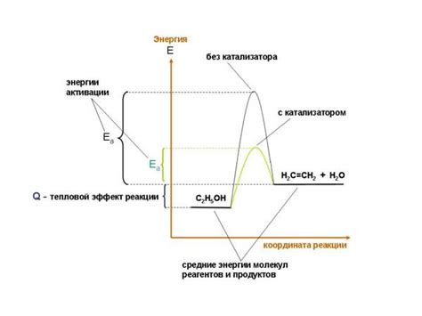 Как катализатор способен улучшить экологические характеристики авто