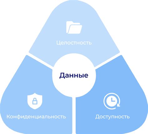 Как минимизировать риски потери данных