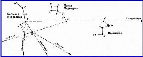 Как найти планету на небосклоне без участия телескопа