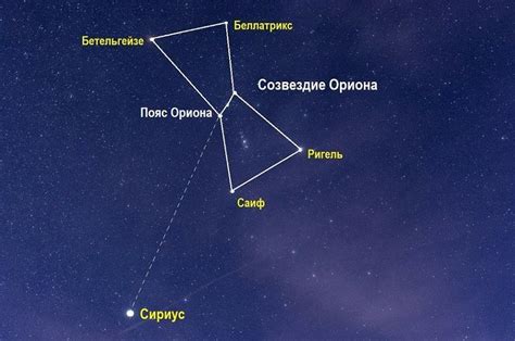 Как найти созвездие Сириус на небе