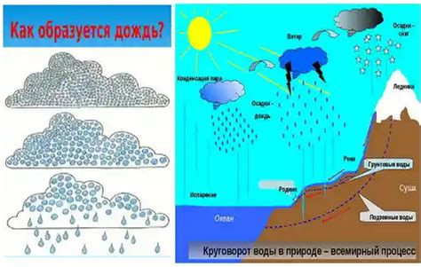 Как образуется дождь