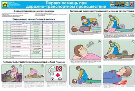 Как оказать кардиопульмональную реанимацию