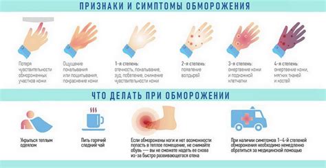 Как оказать первую помощь при опухшей руке