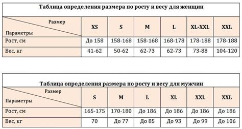 Как определить замедление роста ноги